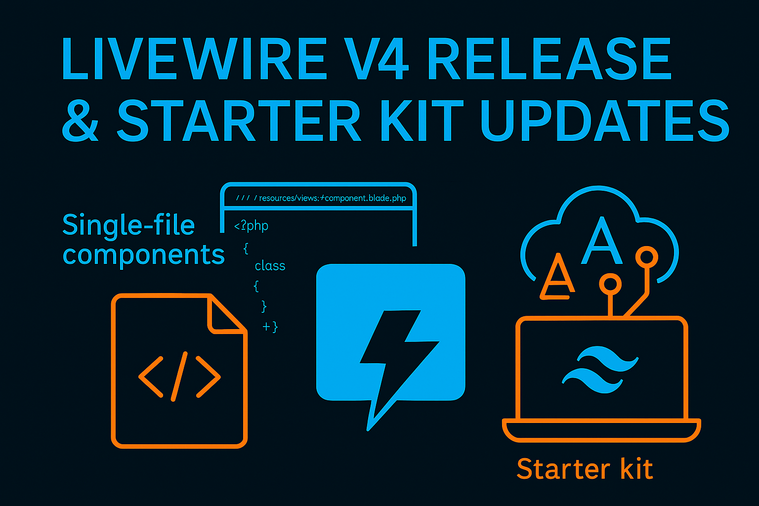 Livewire v4 Release & Starter Kit Updates: Laravel’s Reactive ...