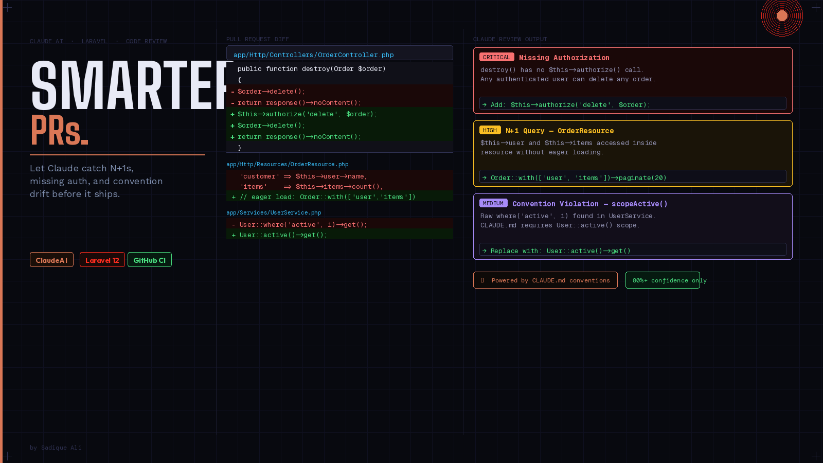 Claude AI as Your Laravel Code Reviewer: Smarter PRs, Safer Deployments