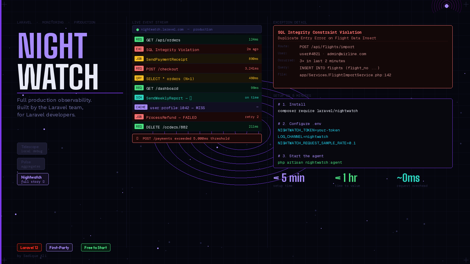 Laravel Nightwatch: The New Monitoring Tool You Need to Know About