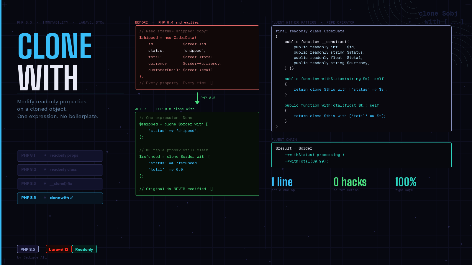 PHP 8.5’s Clone-With Syntax: Cleaner Immutable DTOs in Laravel