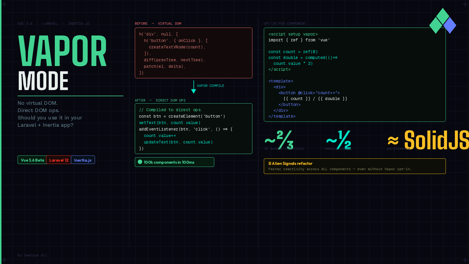 Vue 3.6 Vapor Mode Explained: Should You Use It in Your Laravel + Inertia App?