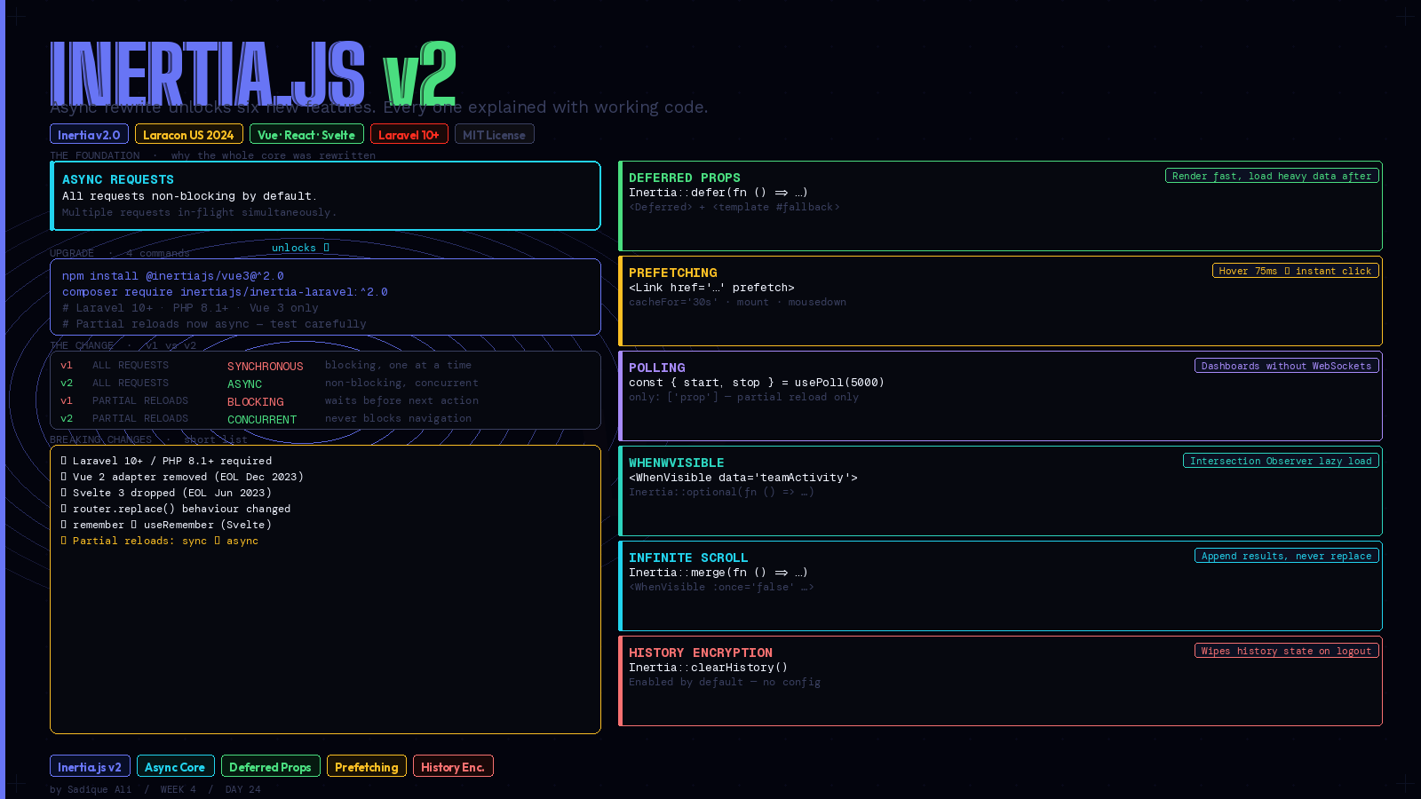 Inertia.js v2 Ships Async, Deferred Props, and Prefetching. Your Laravel SPA Just Got a Lot Faster.
