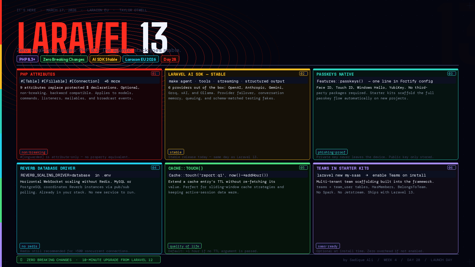 Laravel 13 Is Here. Everything That Shipped Today, and Why This Release Hits Different.