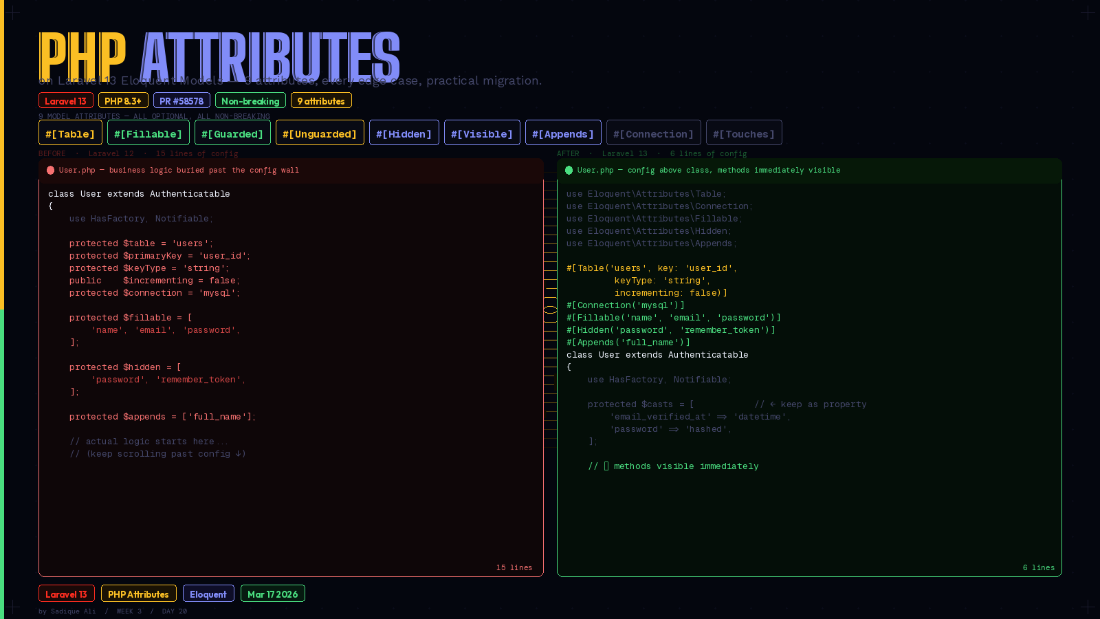 PHP Attributes on Laravel Models Are Here. Your Eloquent Classes Are About to Get a Lot Cleaner.