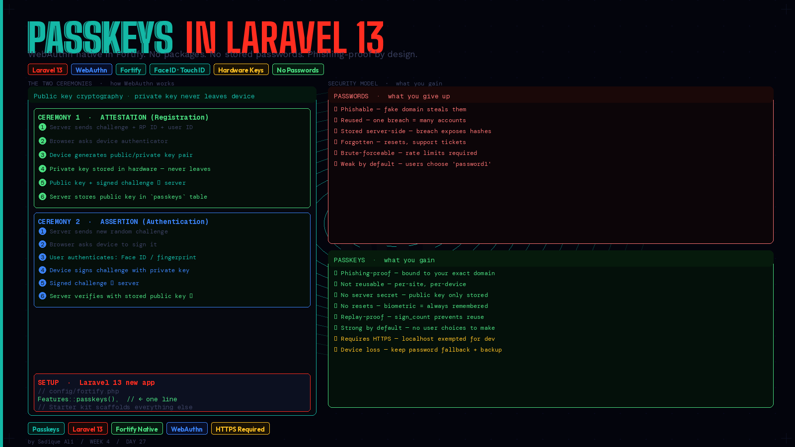 I Ditched Passwords for Passkeys in Laravel 13. Here’s the Complete Setup Guide.