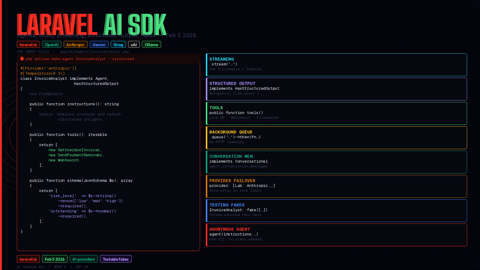 Laravel’s Official AI SDK Just Landed. Here’s How to Build an Agent With Tools, Streaming, and Structured Output.