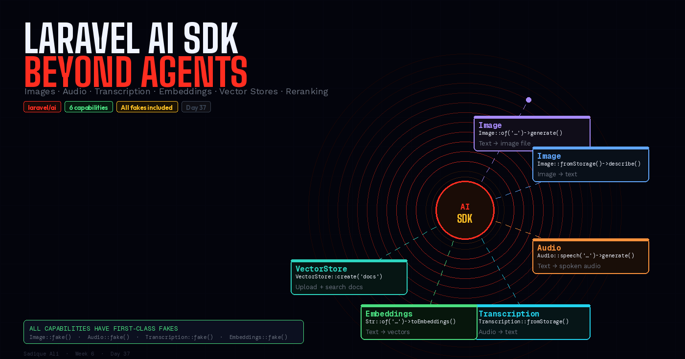 The Laravel AI SDK Does More Than Text. Images, Audio, Transcription, Embeddings, and Vector Stores — All First-Party.