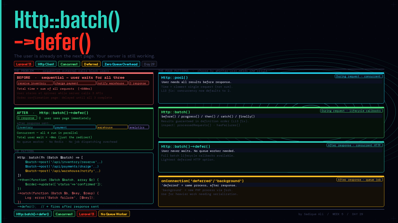 Laravel’s Http Client Got defer(). Background HTTP Requests Have Never Been This Clean.