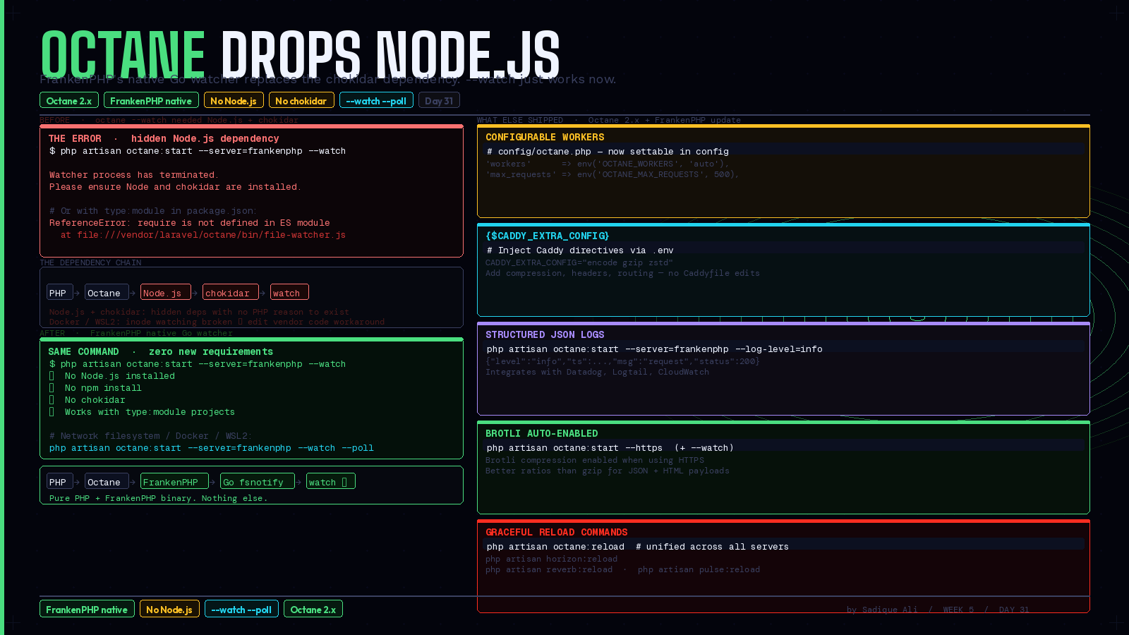 Octane Dropped Its Node.js Dependency. FrankenPHP’s Native File Watcher Just Made Local Development Cleaner.