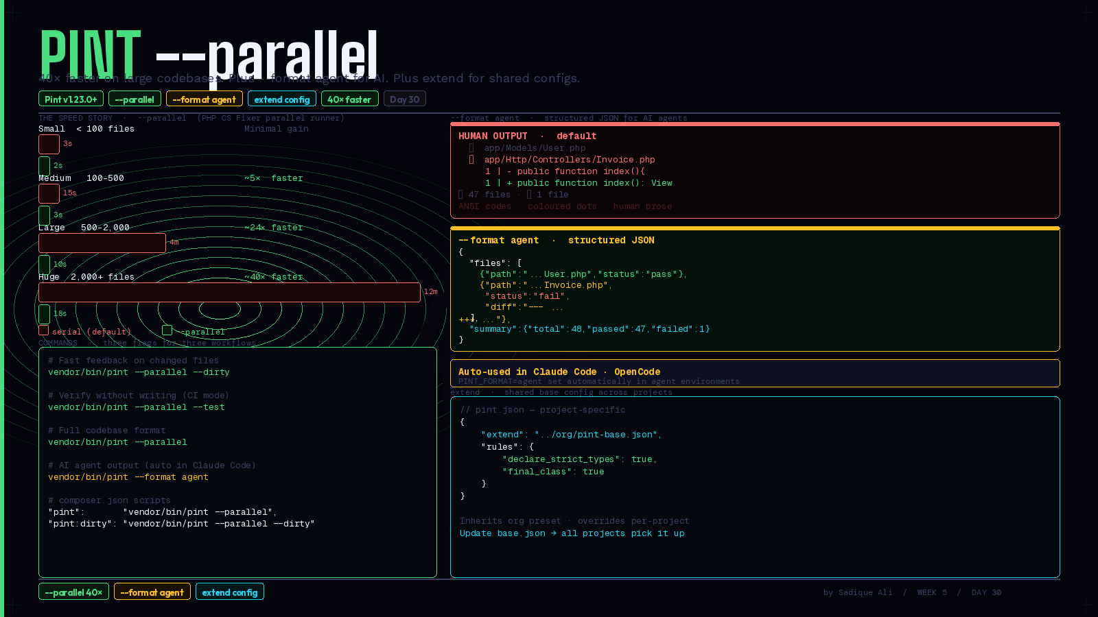 Pint Now Runs in Parallel. Your Entire Codebase Formats in Seconds — and AI Agents Get Their Own Output Format.