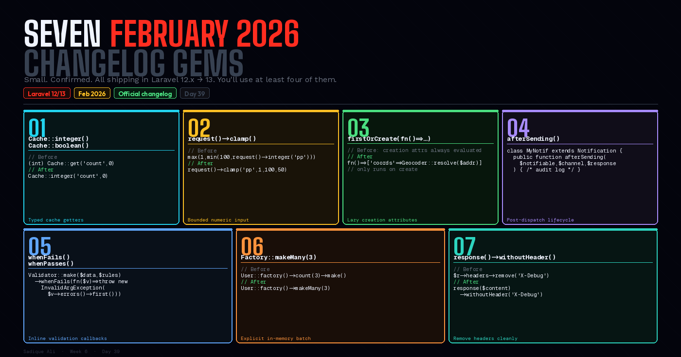 Seven Laravel Changes From the February 2026 Changelog That Nobody Is Writing About.