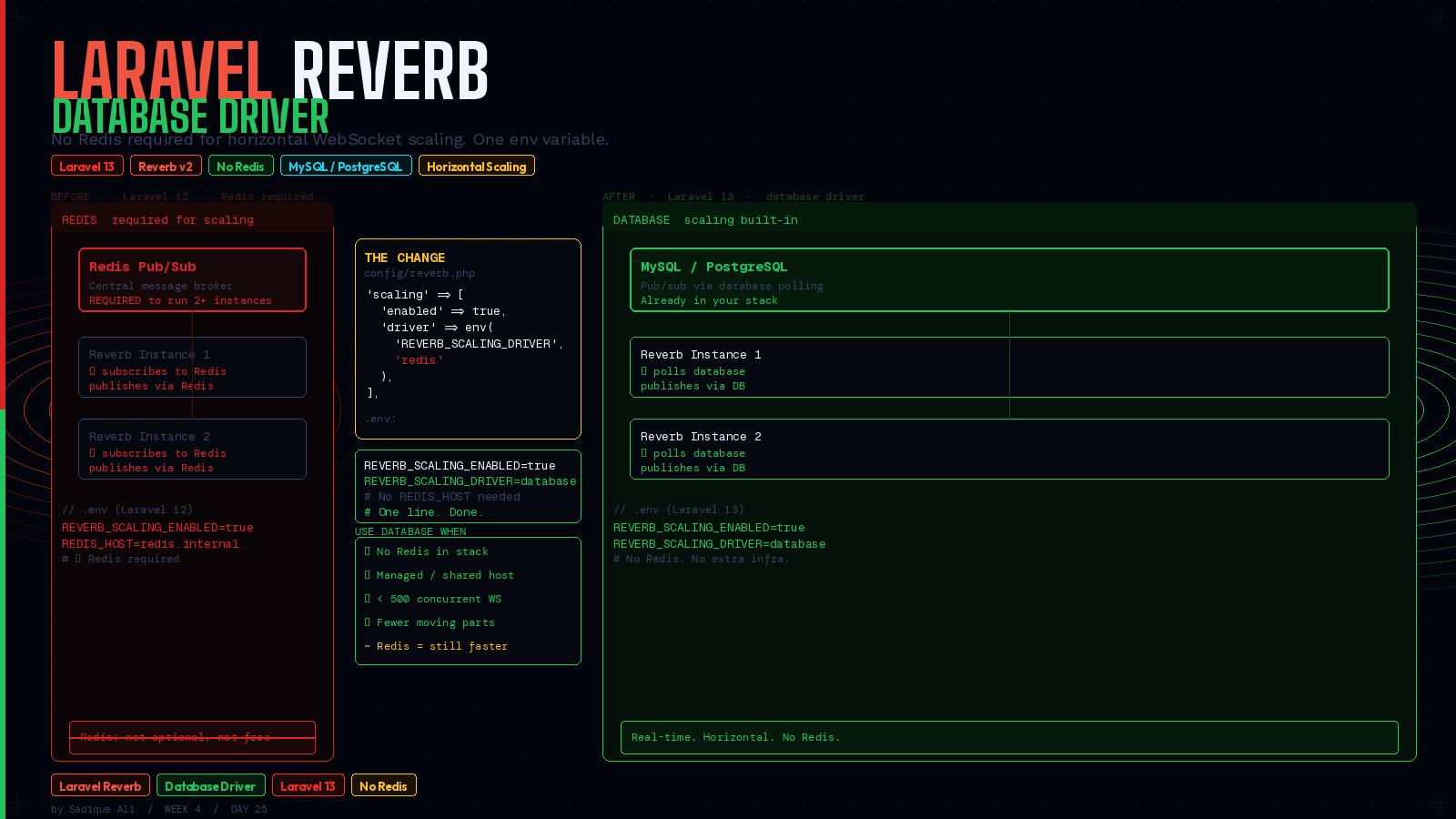 Laravel 13 Adds a Database Driver for Reverb. You No Longer Need Redis for Real-Time.