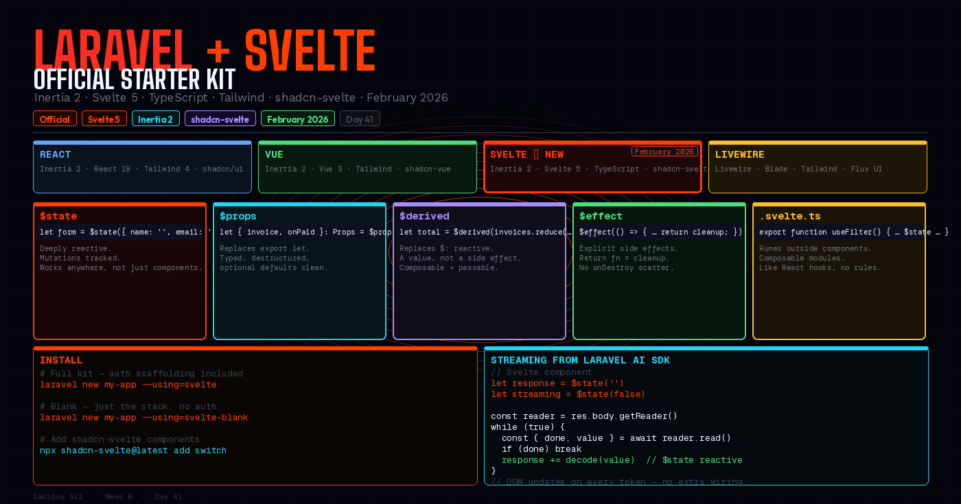 The Laravel Svelte Starter Kit Is Official. Here’s Everything That Ships With It — and Why Svelte 5 Makes It Worth Choosing.