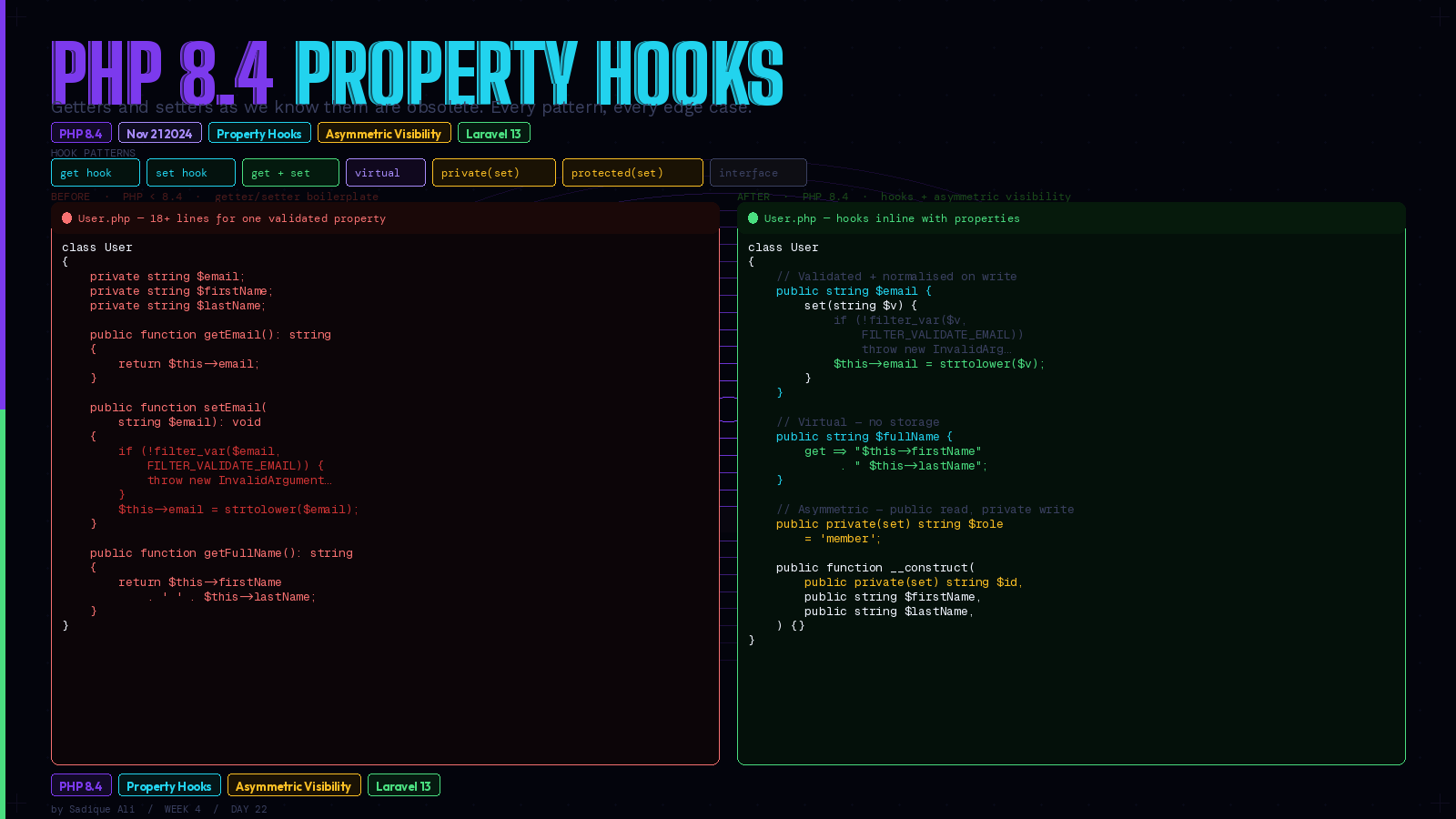 PHP 8.4 Property Hooks Are the Biggest OOP Change in Years. Here’s Every Pattern You Need.