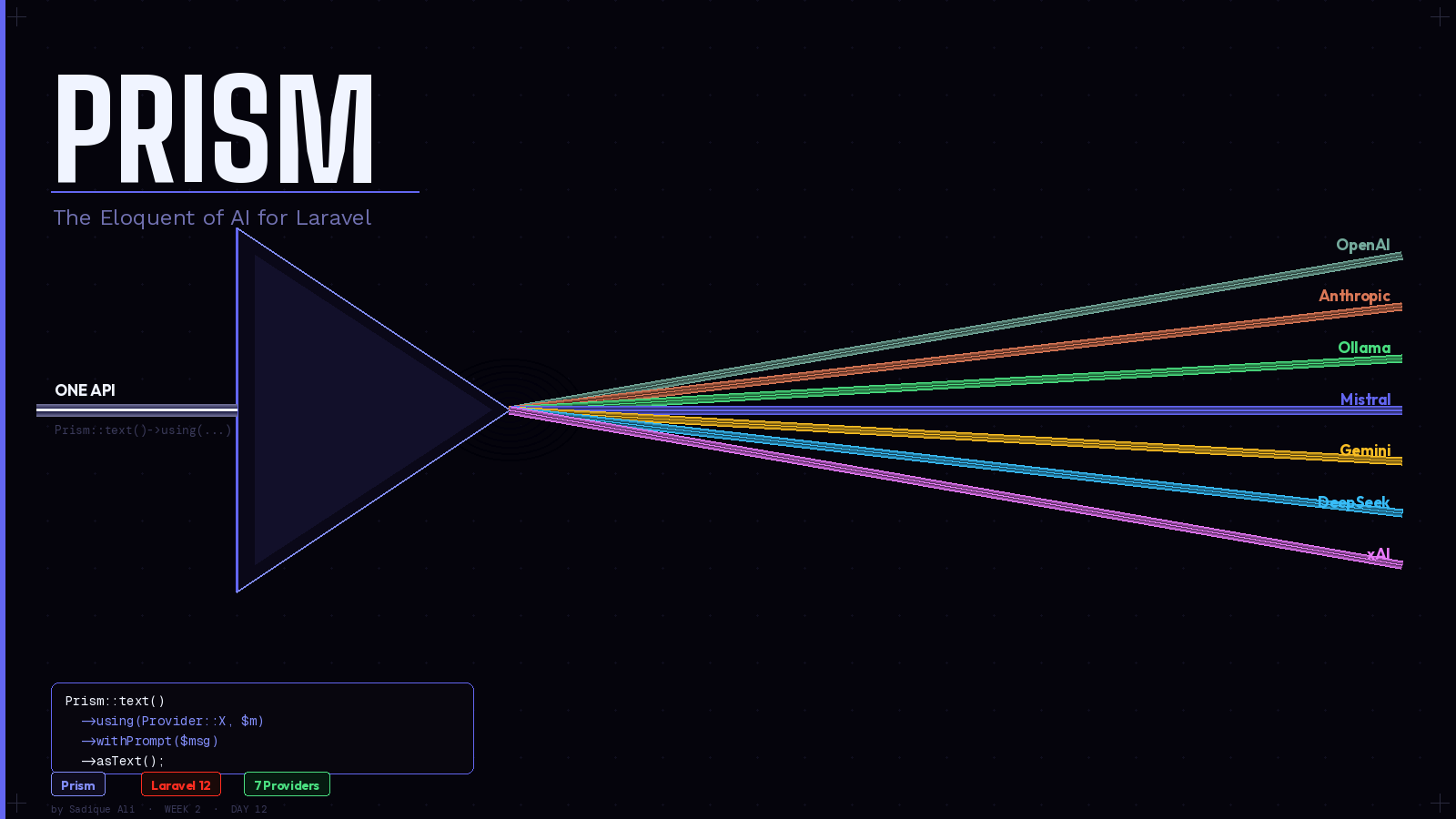 Most Developers Are Using AI Wrong in Laravel. Prism Fixes That.