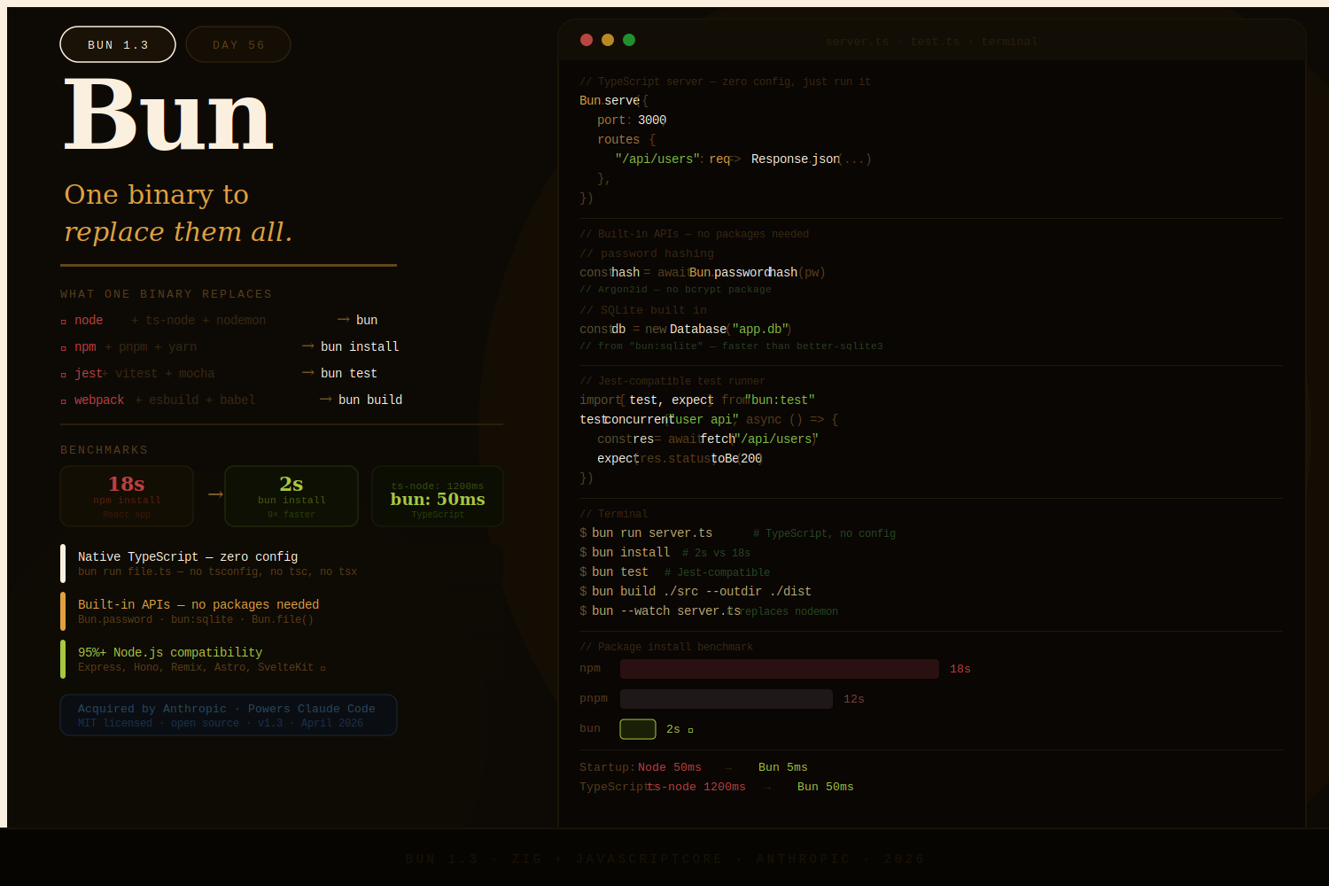 Bun in 2026: One Binary to Replace Them All