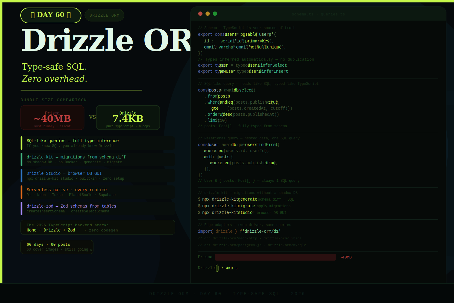 Drizzle ORM: Type-Safe SQL Without the Overhead