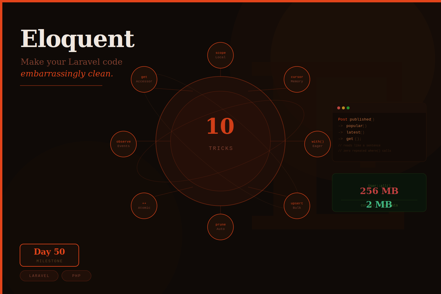 10 Eloquent Tricks That Will Make Your Laravel Code Embarrassingly Clean