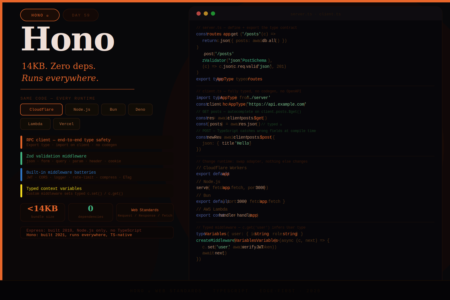 Hono in 2026: The Web Framework That Runs Everywhere