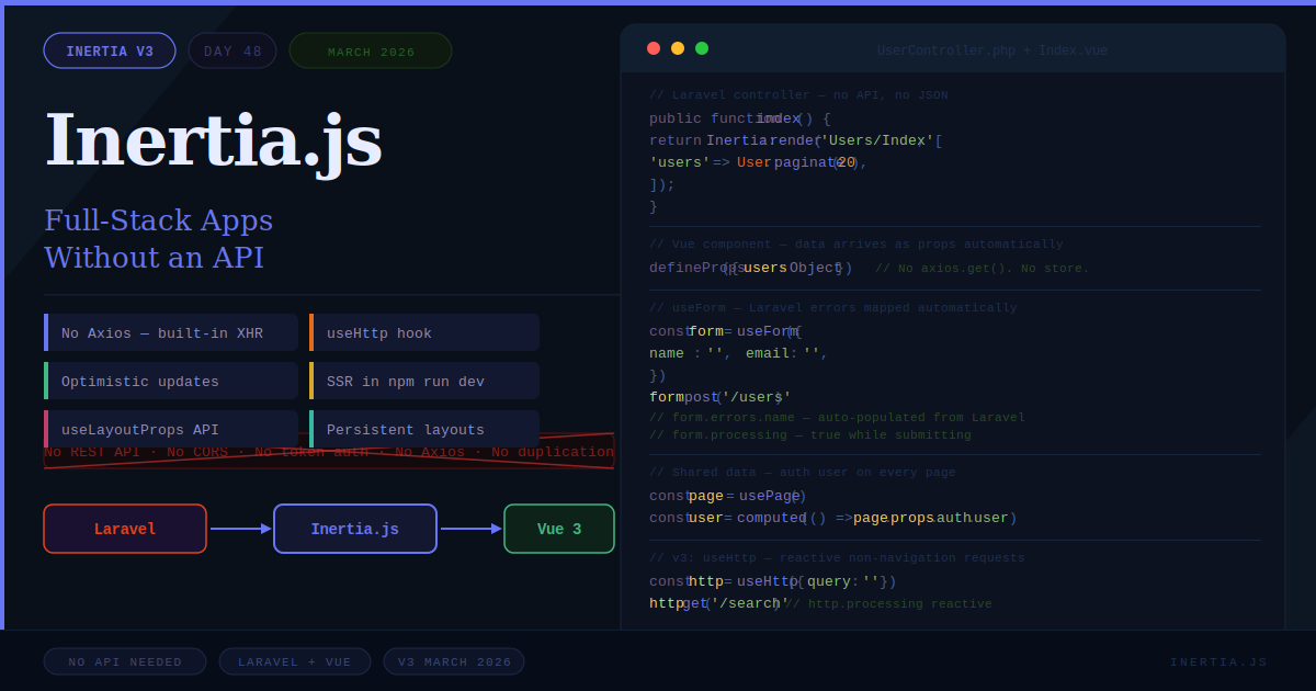 Inertia.js in 2026: Build Full-Stack Apps Without an API