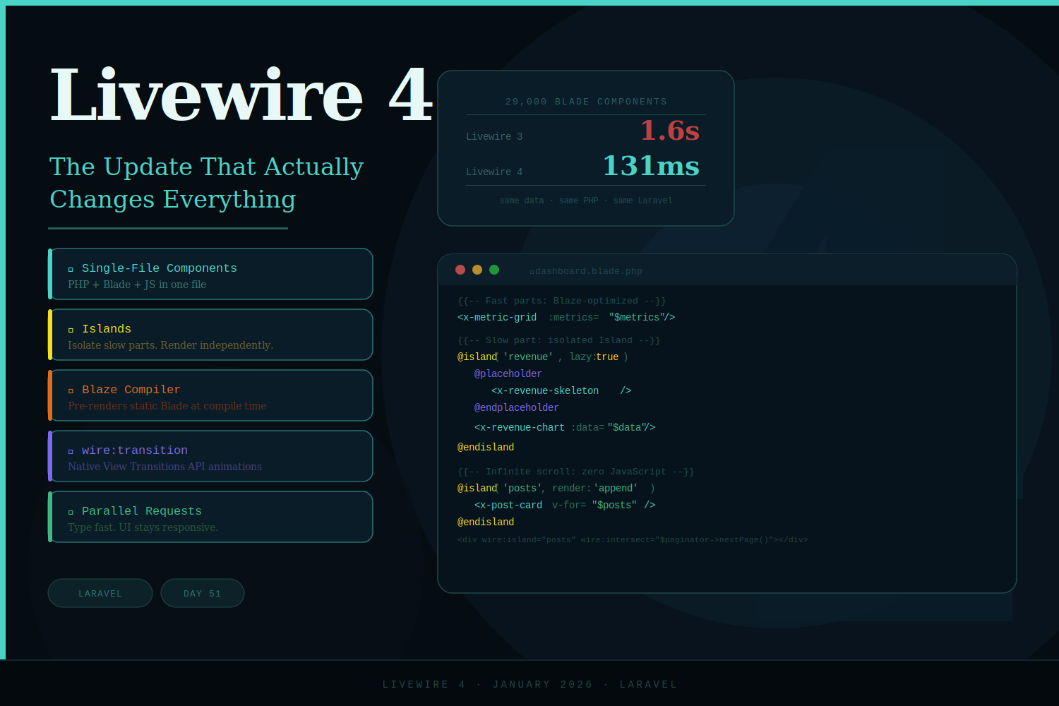 Livewire 4: The Update That Actually Changes Everything