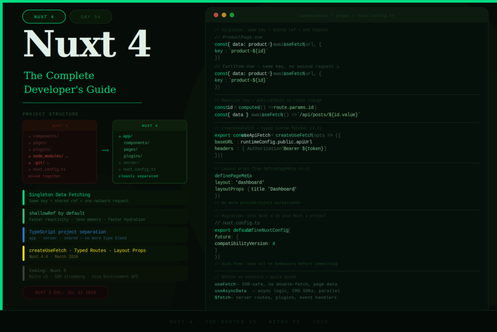 Nuxt 4 in 2026: The Complete Developer’s Guide – Apna Hive
