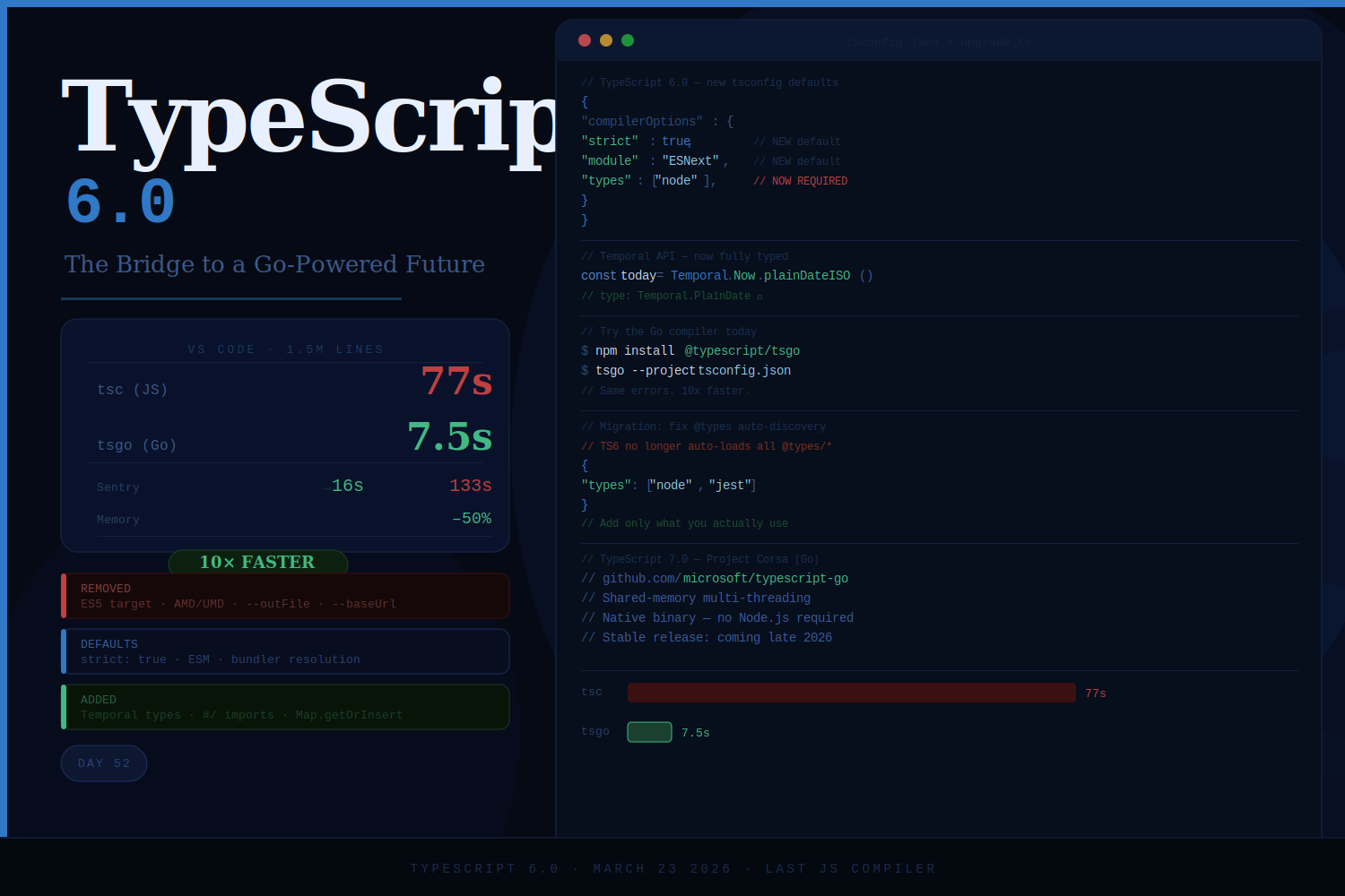 TypeScript 6.0: The Last JavaScript-Based Compiler — And What Comes Next