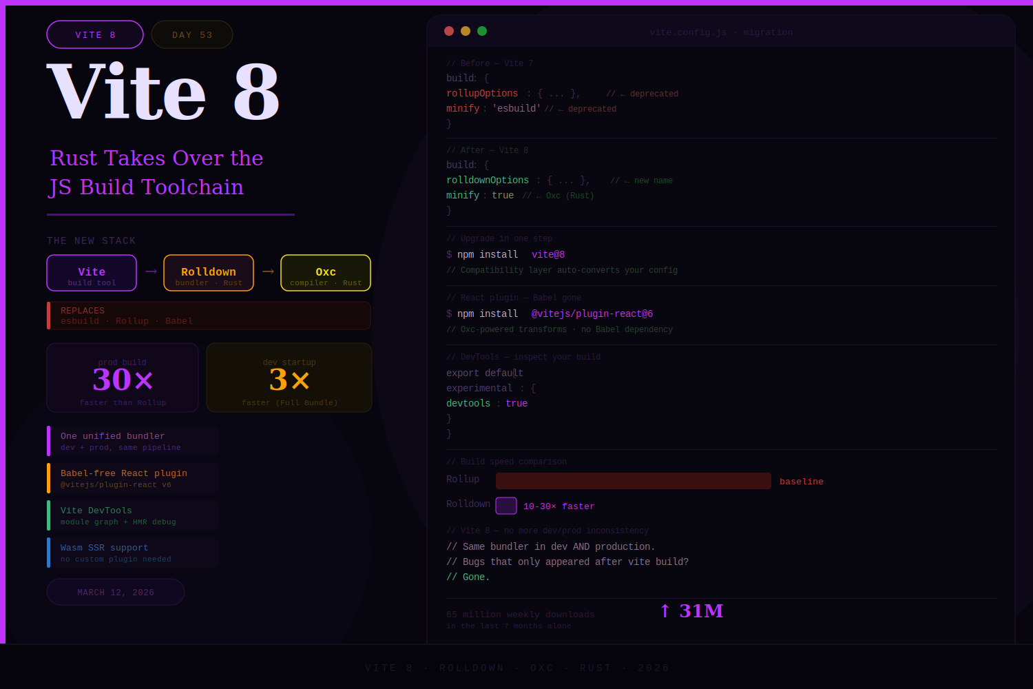 Vite 8: Rust Takes Over the JavaScript Build Toolchain