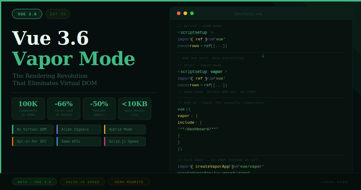 Vue 3.6 Vapor Mode: The Rendering Revolution You Need to Know